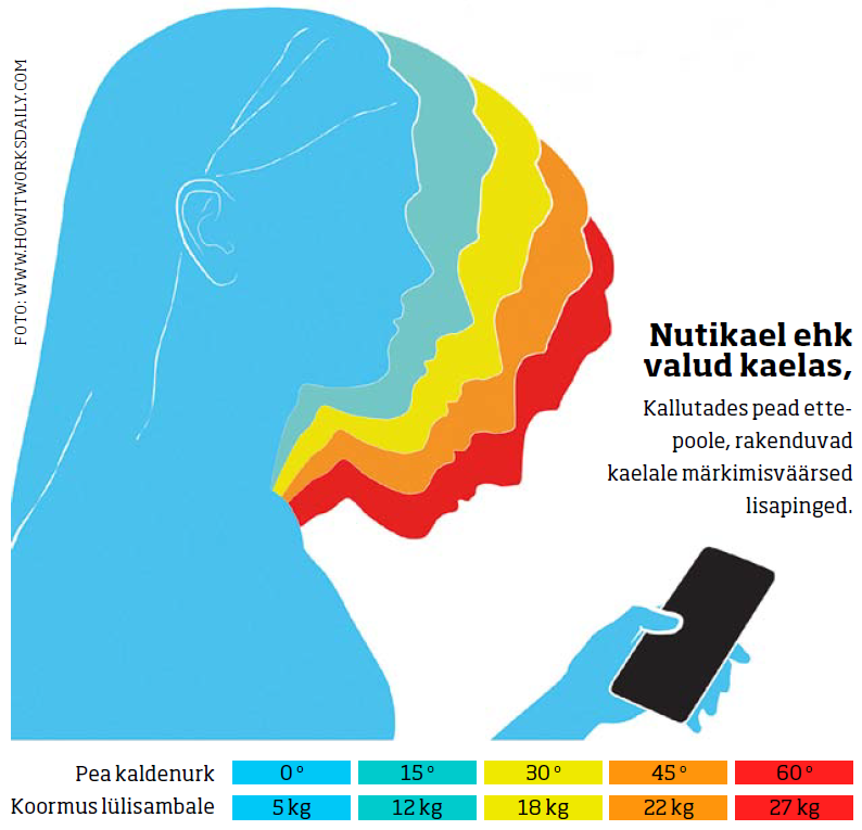 Ergoway ergonoomika nutikael