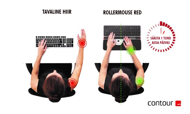 ergoway ergonoomika ergonoom rollermouse