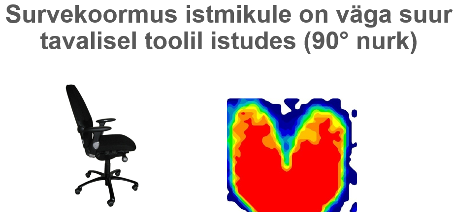 survekoormus