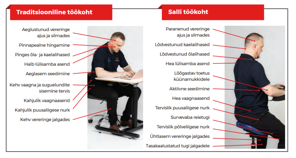 kuidas istuda õigesti?